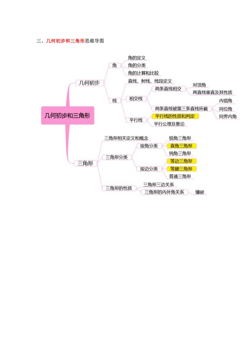 人教版初中数学思维导图(1)_第3页