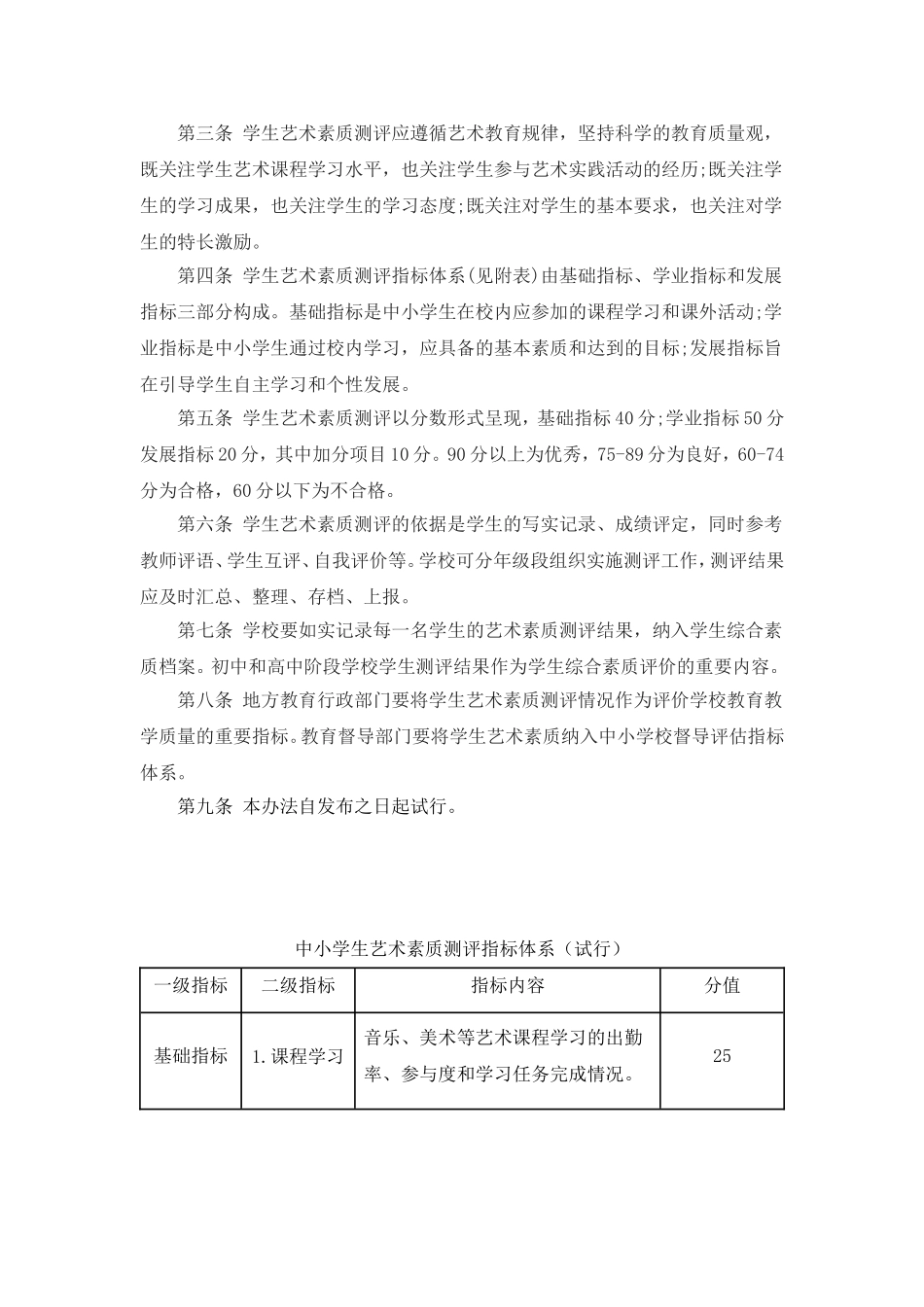 美术艺术测评国家相关办法_第2页