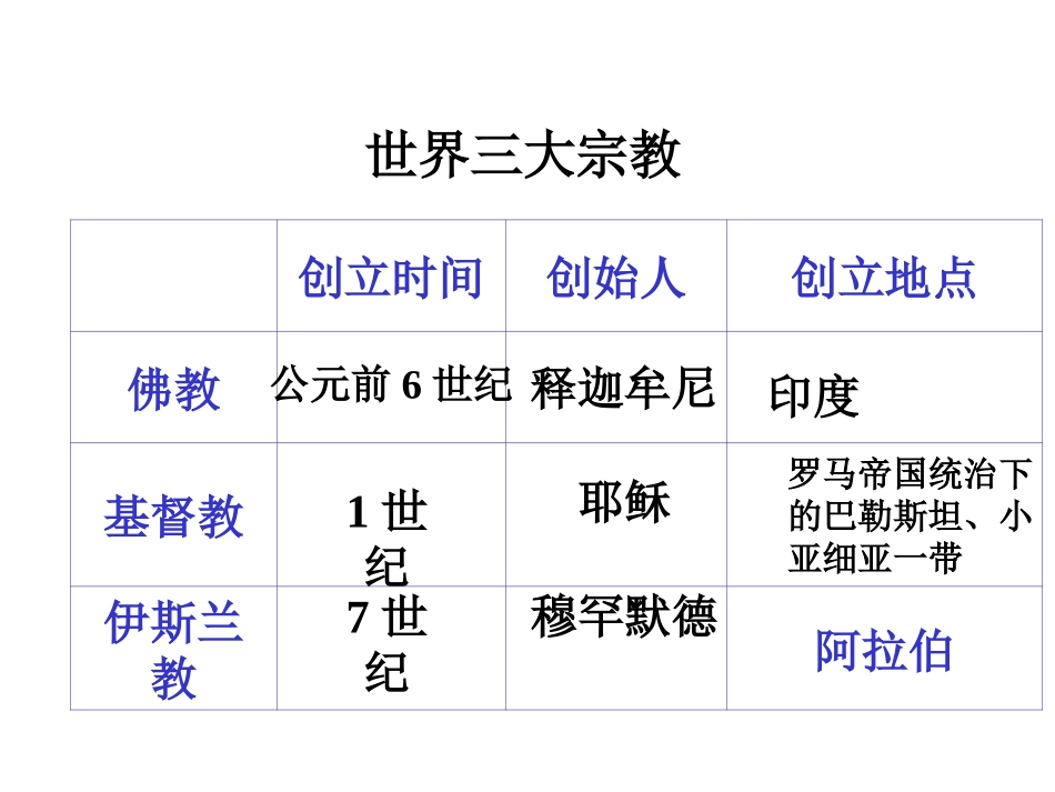 综合探究二从宗教景观看文化的多样性_第2页