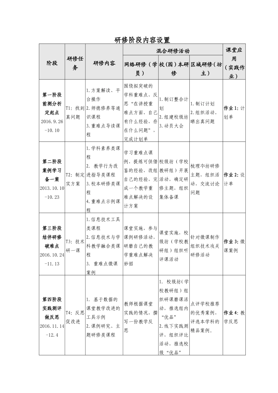 神河中学2016整合项目实施方案_第2页
