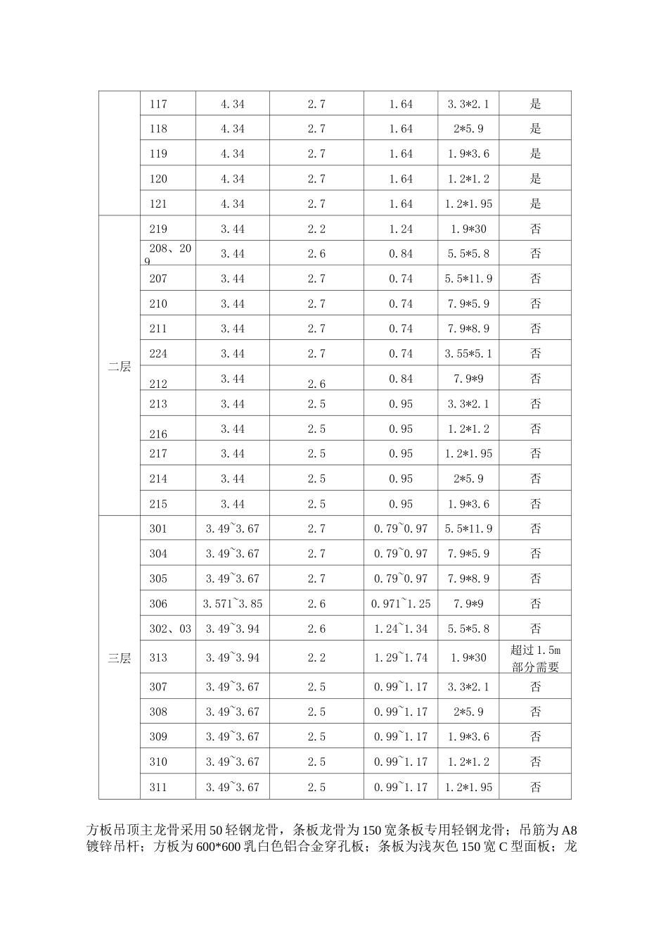 吊顶施工方案新_第3页