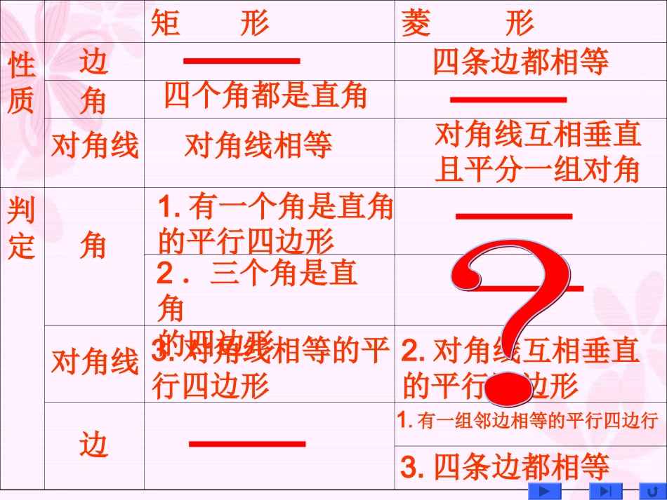 菱形的判定1_第2页
