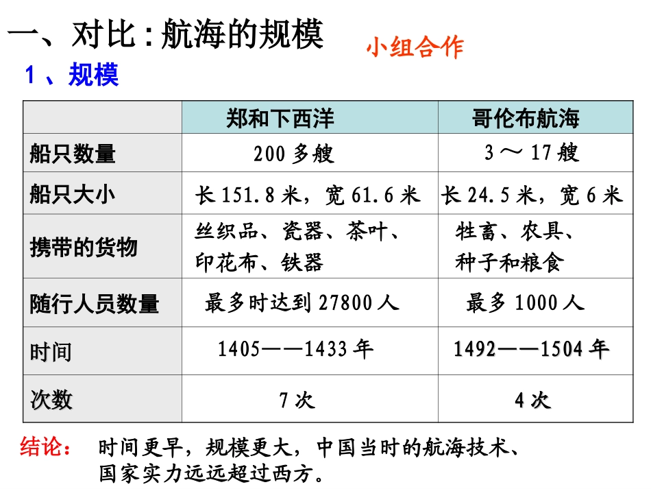 综合探究六《郑和下西洋与哥伦布航海的比较》沈美红_第3页