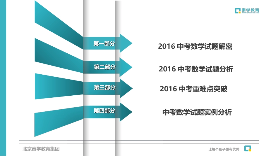 2016中考数学点睛课_第3页