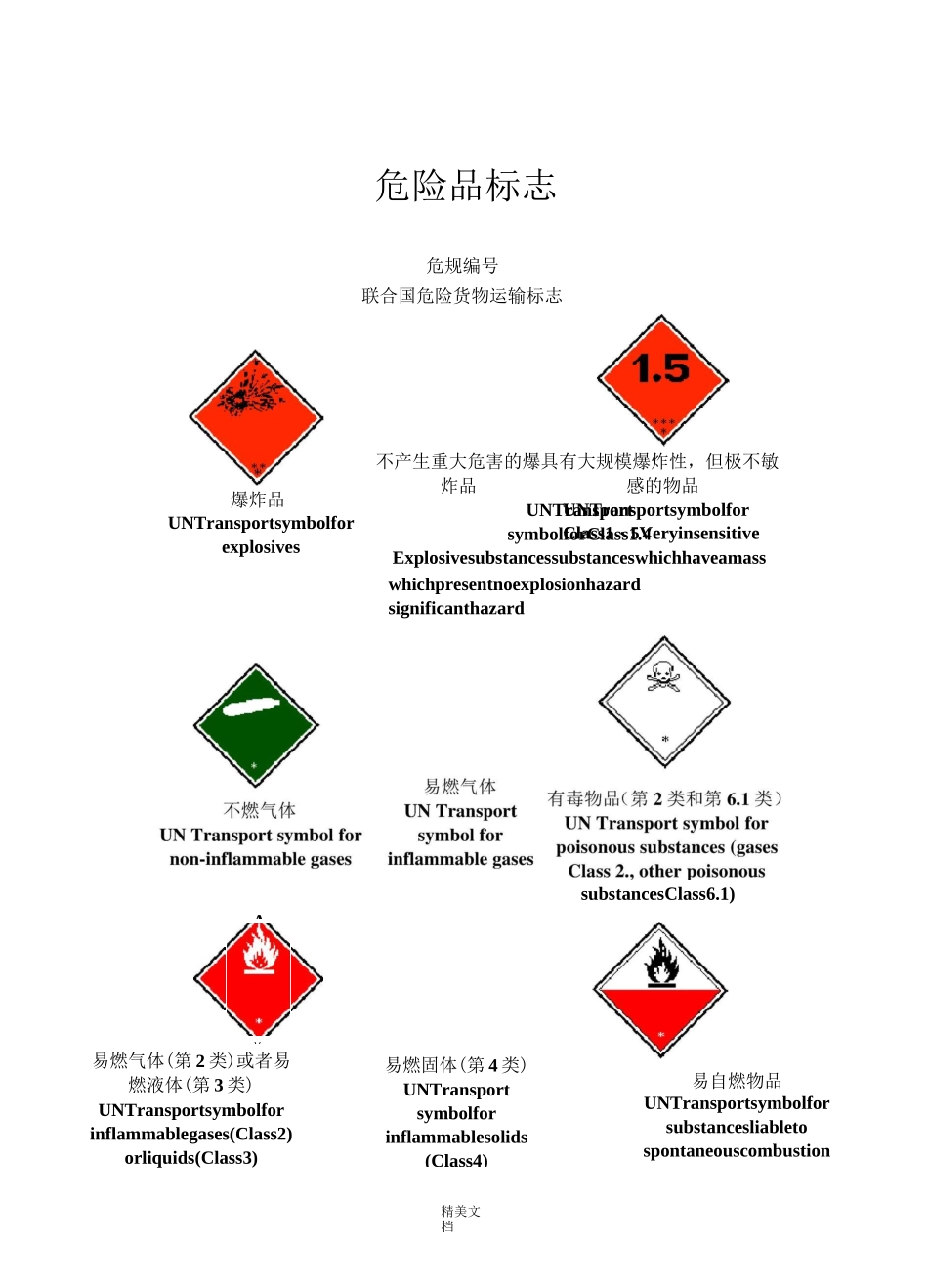 危险品标志图表_第1页
