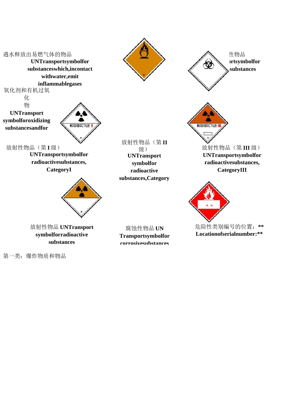 危险品标志图表_第2页