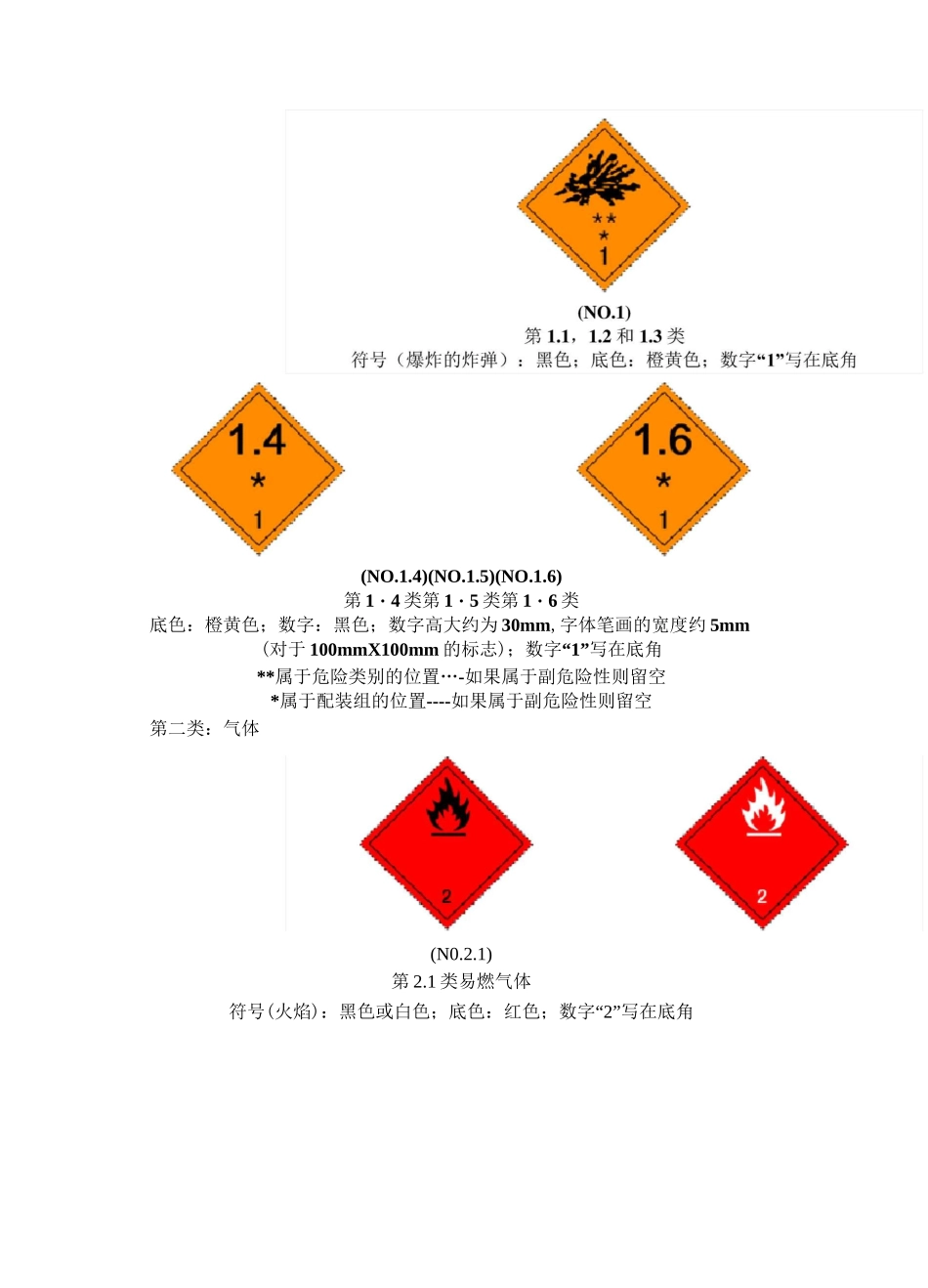 危险品标志图表_第3页