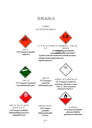危险品标志图表