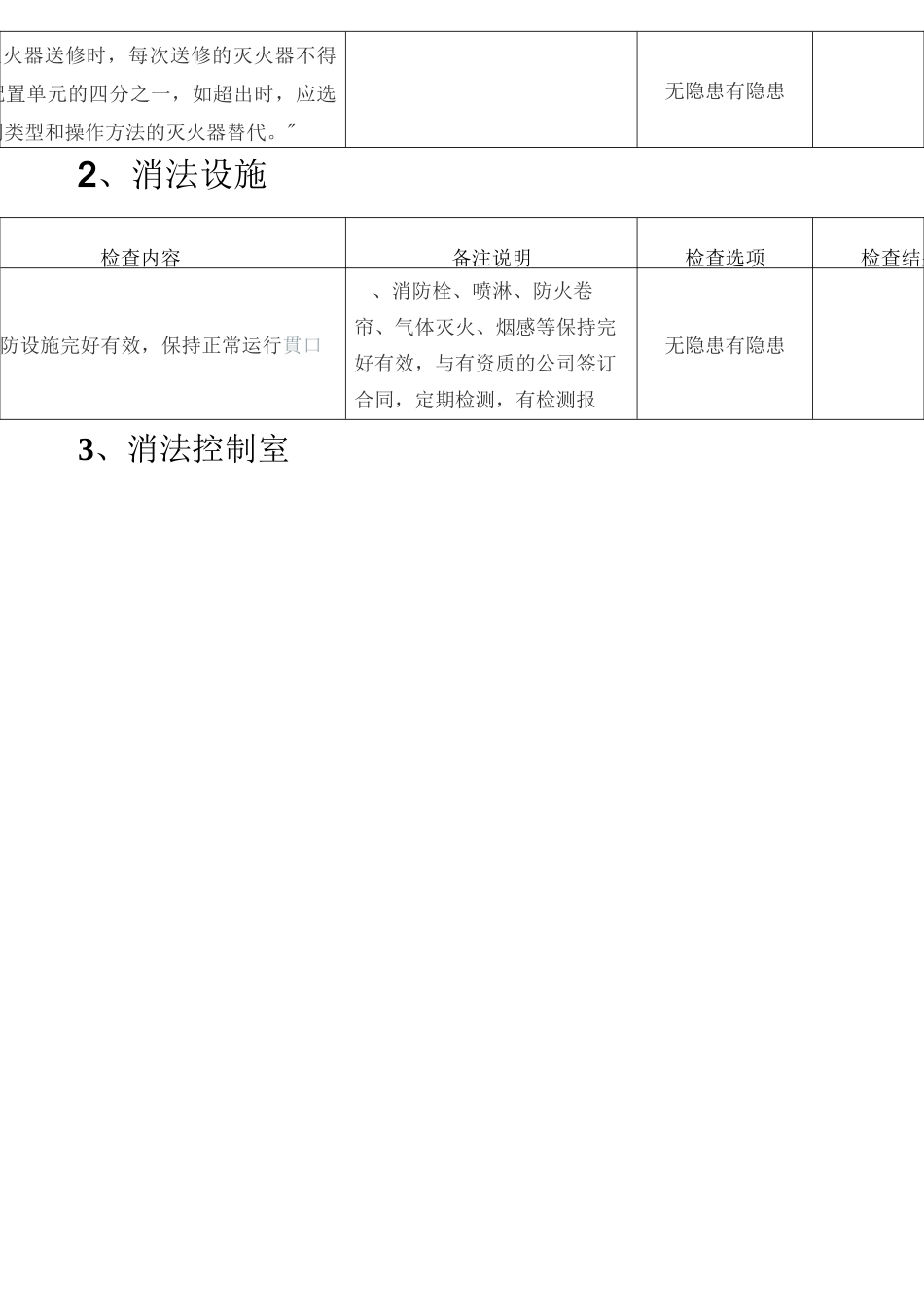 安全隐患自查表_第2页
