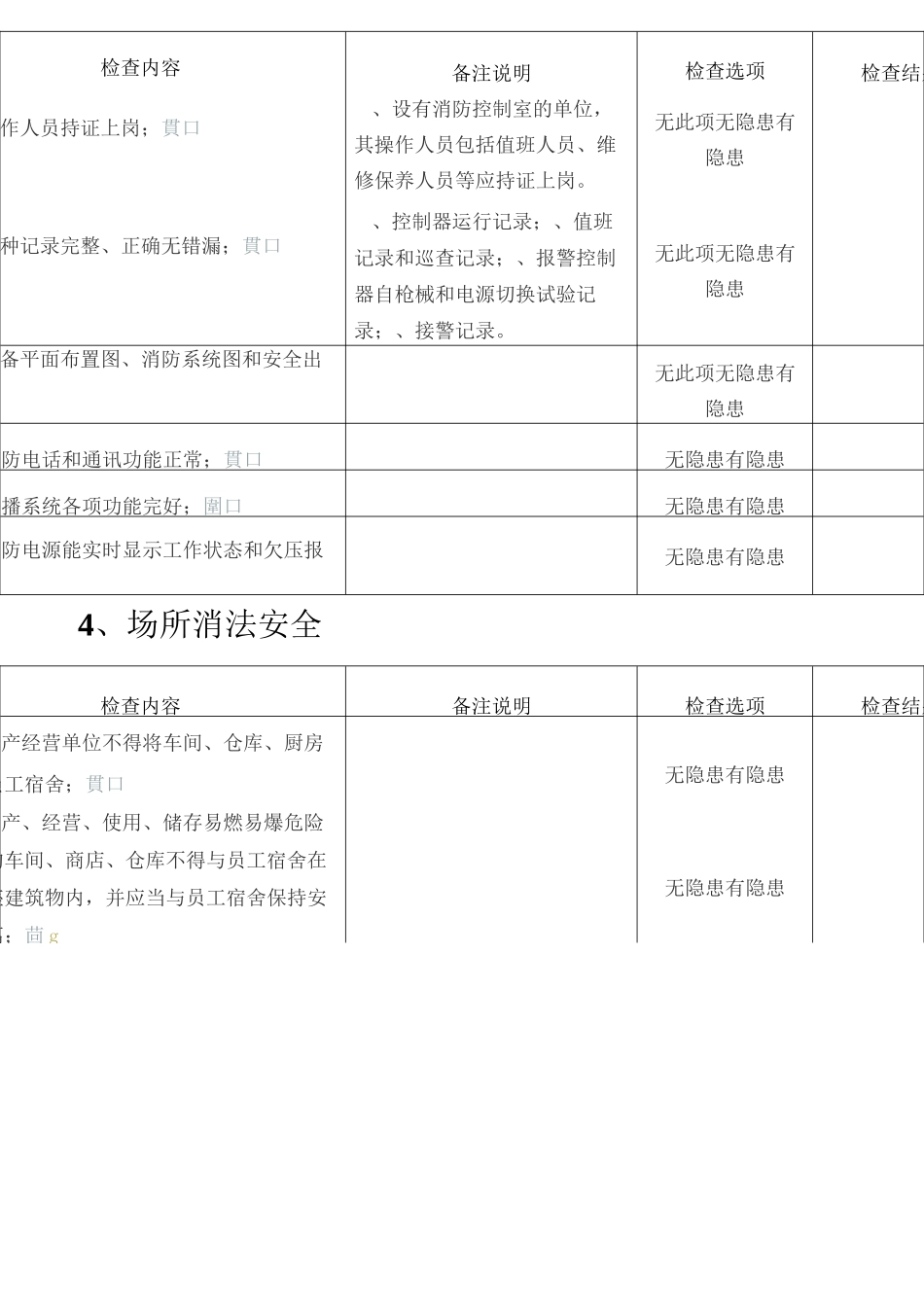 安全隐患自查表_第3页