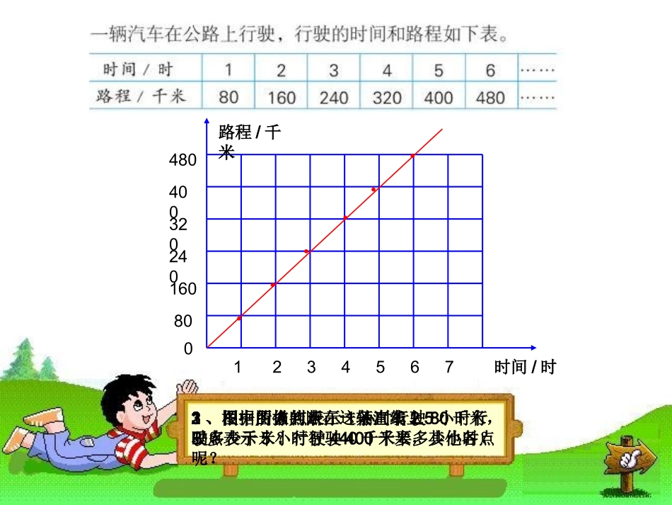 正比例的图像_第3页