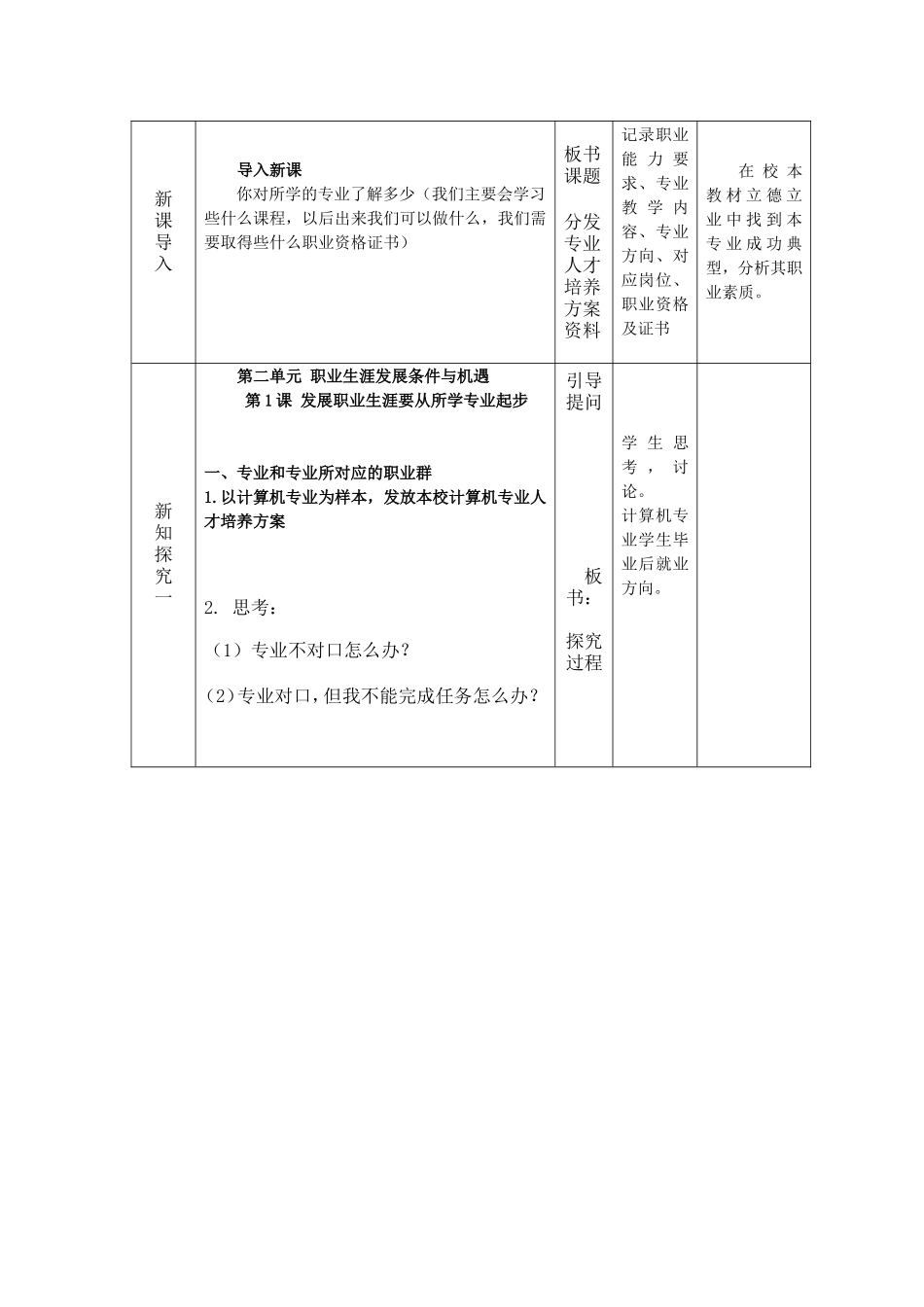 第四周16级计算机4班发展职业生涯要从所学专业起步教学设计(邹辉国)_第2页