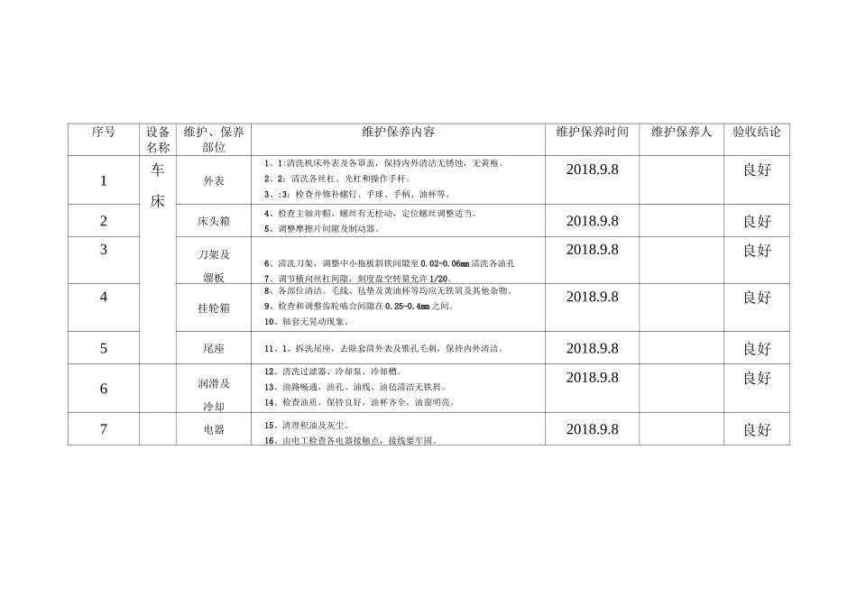 设备维护保养记录_第1页