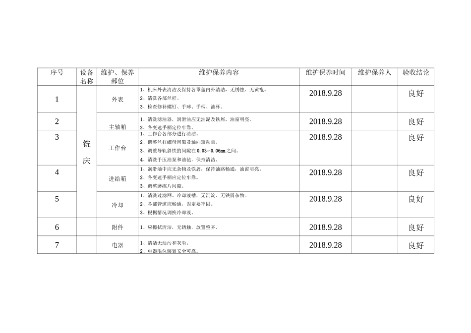 设备维护保养记录_第2页