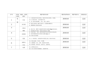 设备维护保养记录