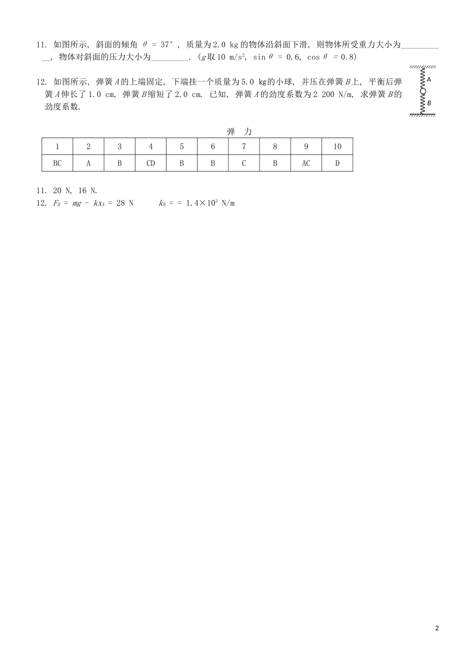 高一物理《弹力》试题_第2页