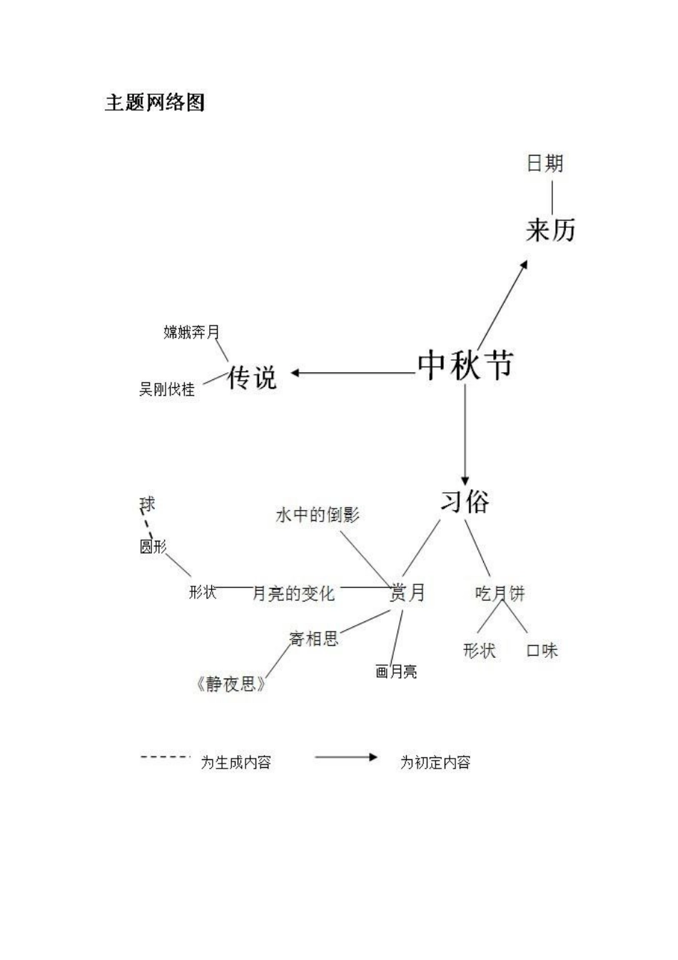 中秋主题活动方案1 (2)_第2页