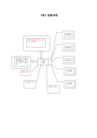 春+思维导图