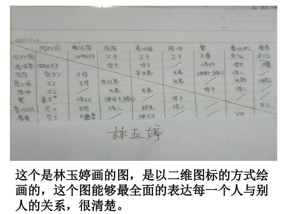 雷雨人物关系图_第3页