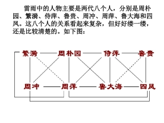 雷雨人物关系图