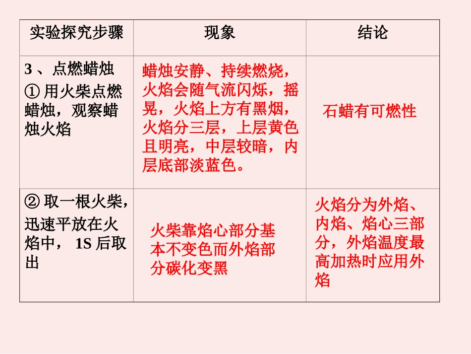 化学是一门以实验为基础的科学_第3页