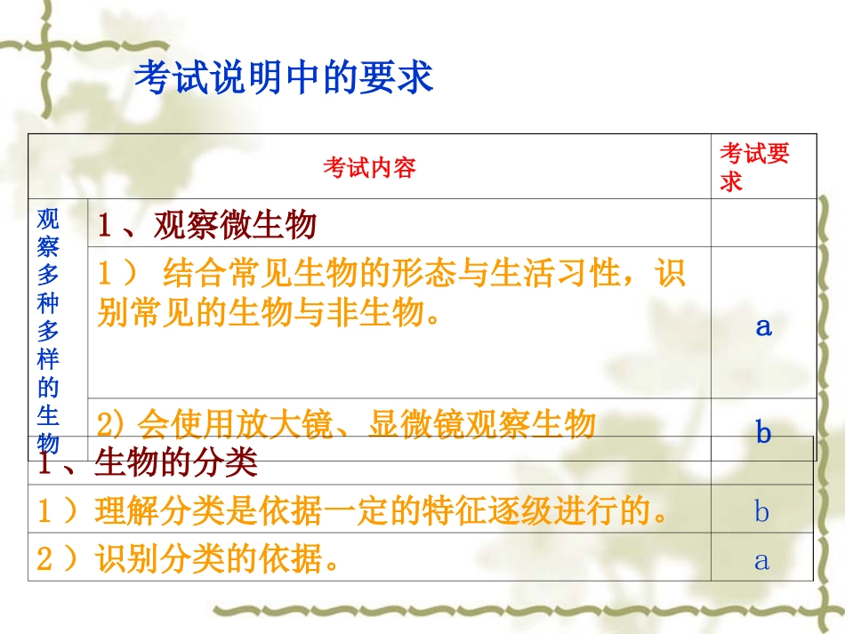 第1课各种各样的生物_第2页