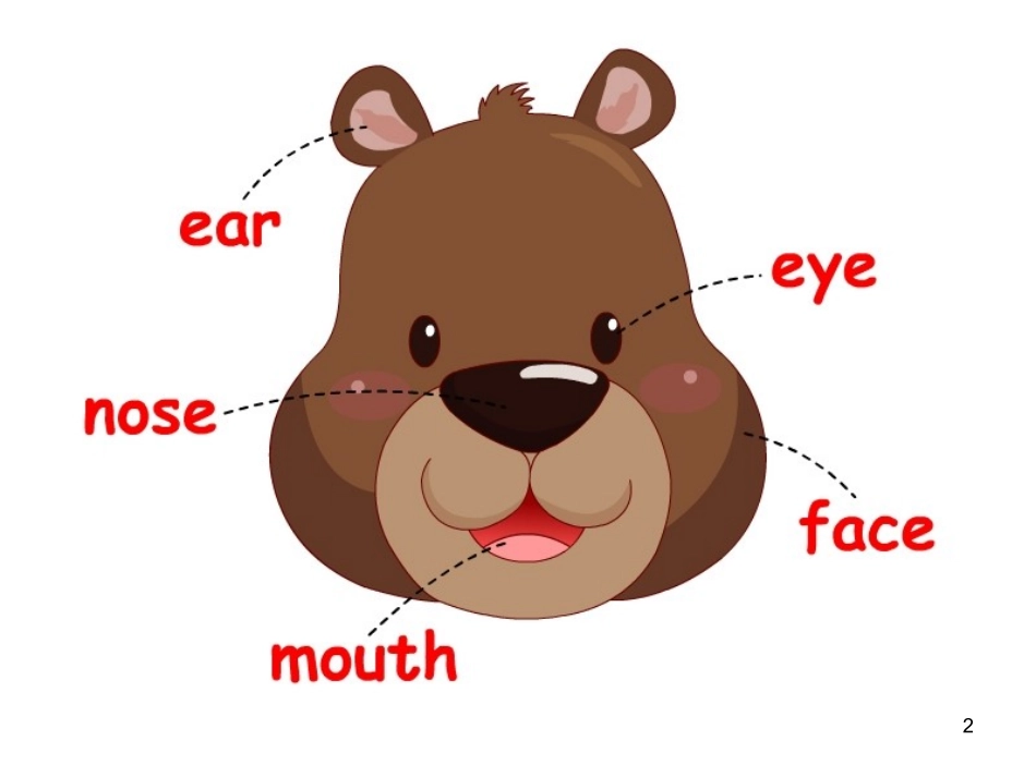 三年级英语上册Unit2LookatMe第一课时课件_第2页