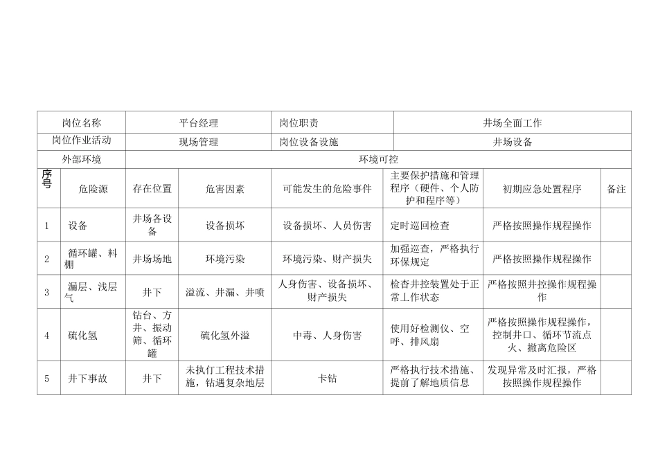 钻井队岗位危险事件清单_第1页
