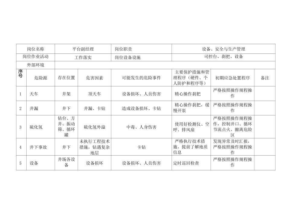 钻井队岗位危险事件清单_第3页