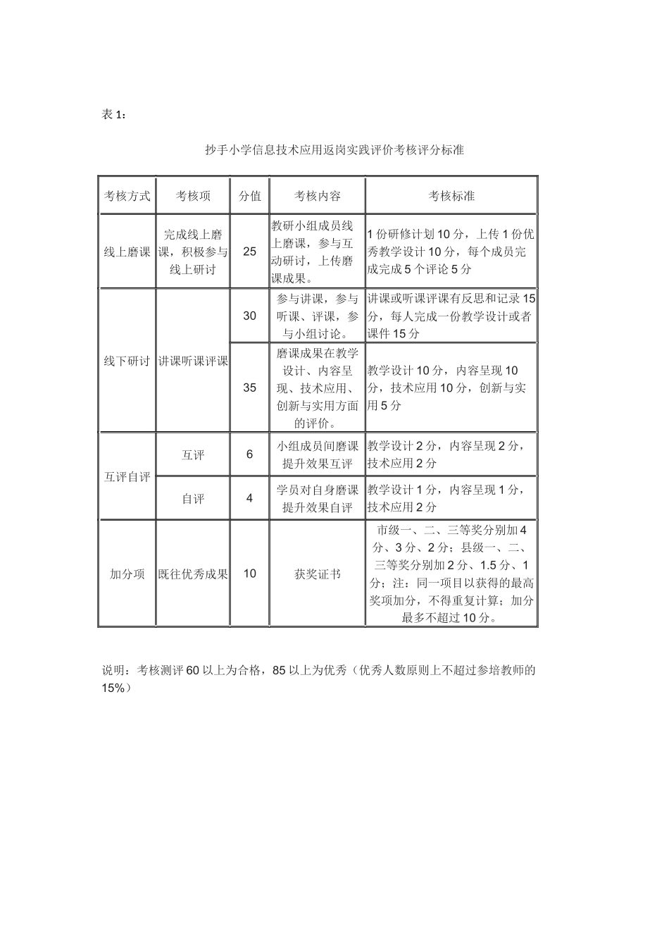 抄手小学返岗实践方案_第3页