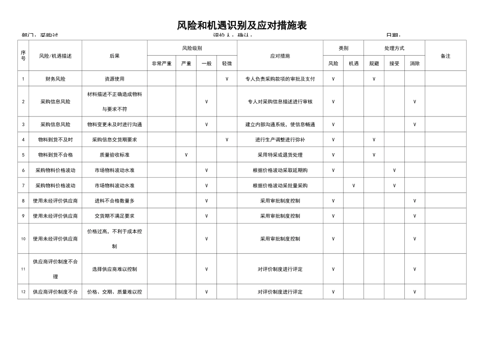 风险和机遇识别与应对措施表_第1页