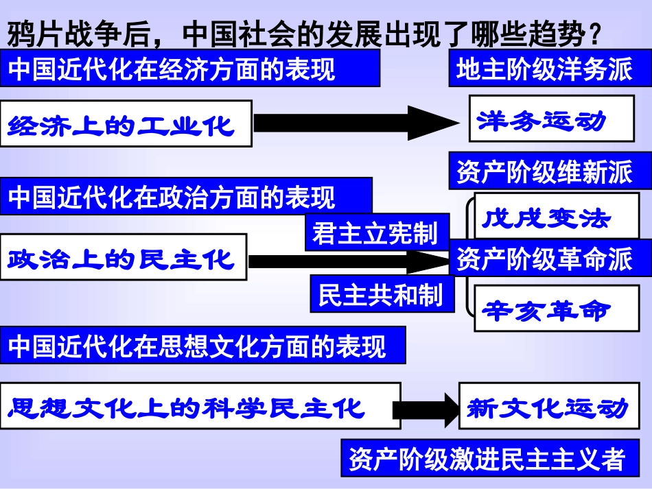 第22课中国近代社会生活的变迁_第1页