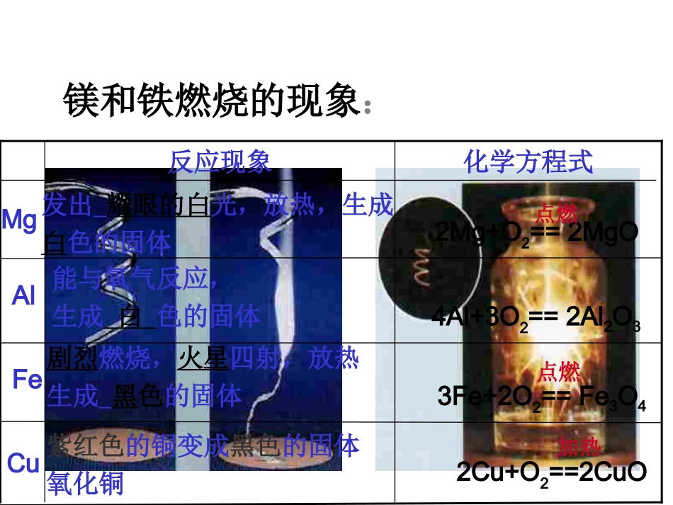课题2金属的化学性质（一）_第3页