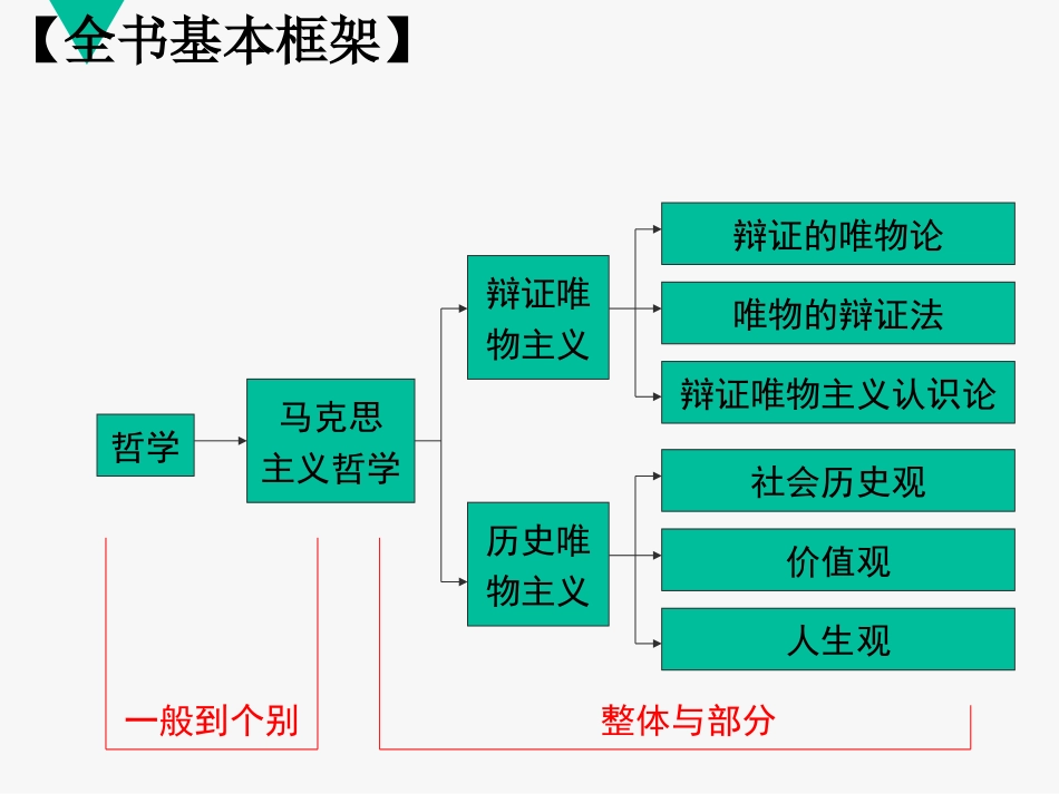 生活处处有哲学_第3页