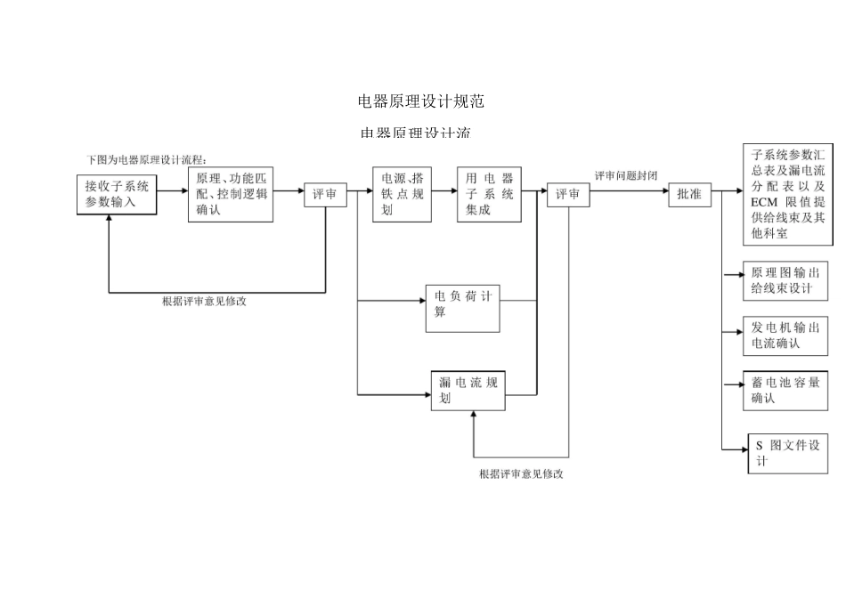 (完整版)整车电器原理设计规范_第1页