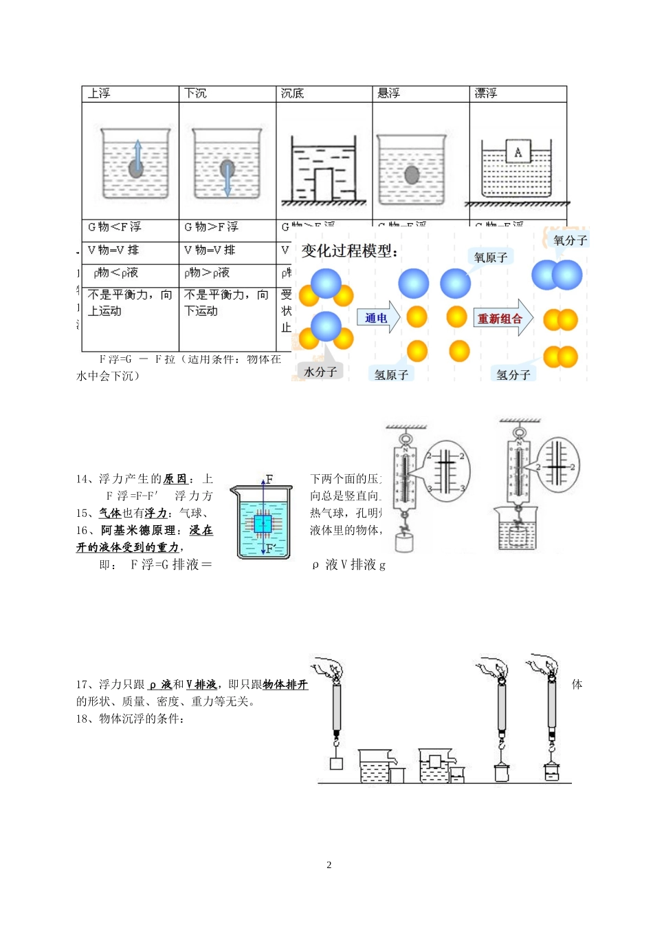 浙教版科学八年级上第一章复习提纲_第2页