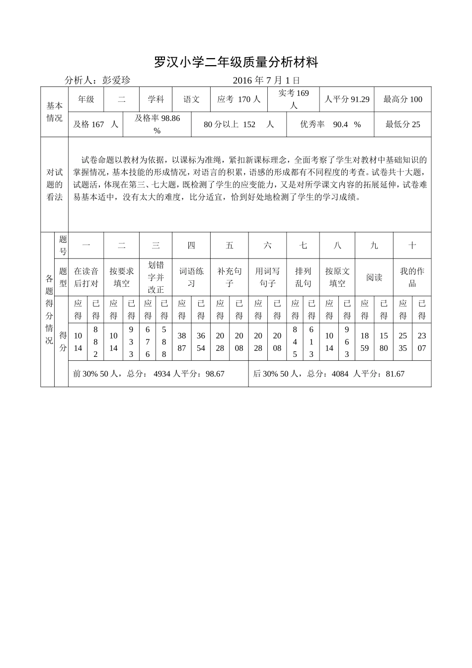 罗汉小学二年级语文质量分析表(彭爱珍)_第1页
