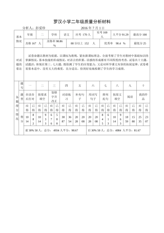 罗汉小学二年级语文质量分析表(彭爱珍)