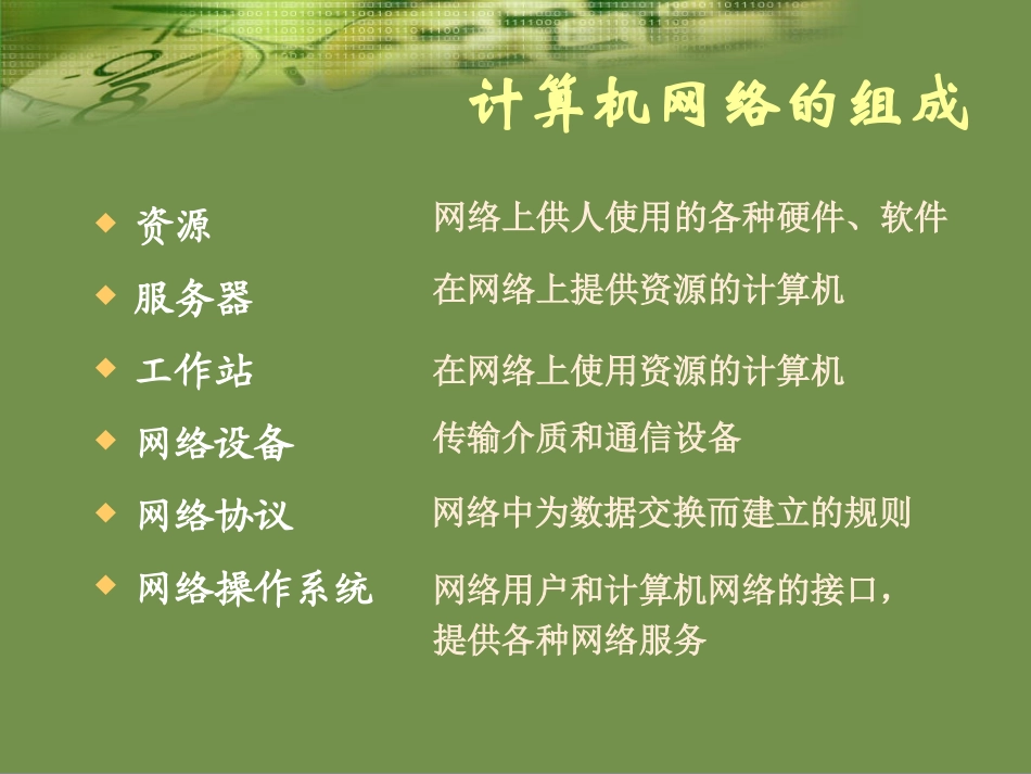 _认识计算机网络_第3页