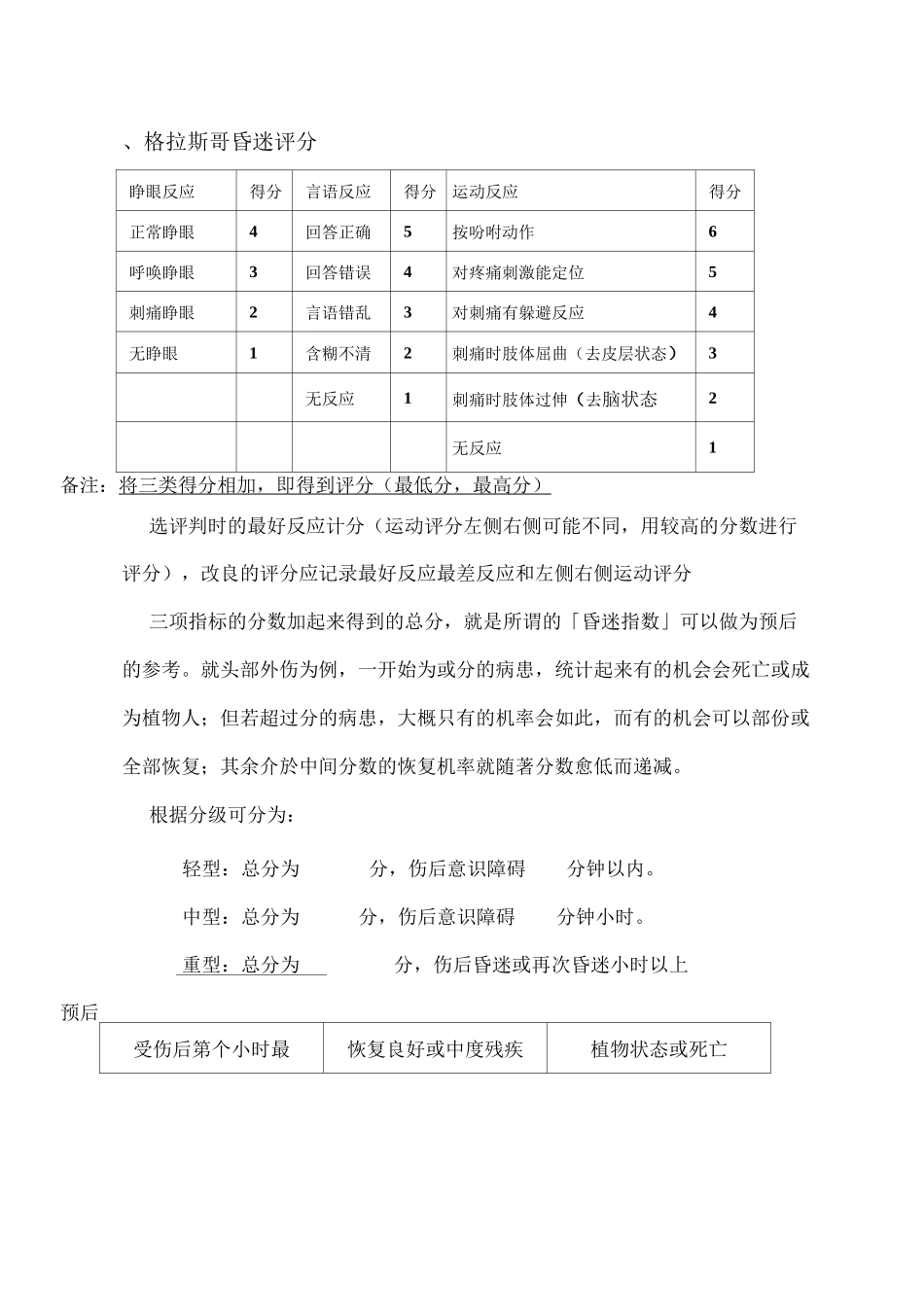 ICU最新常用评分系统_第3页