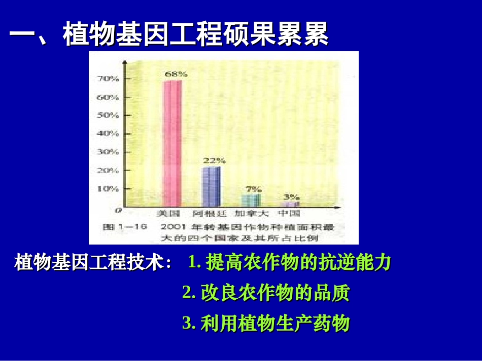 基因工程的应用 _第2页