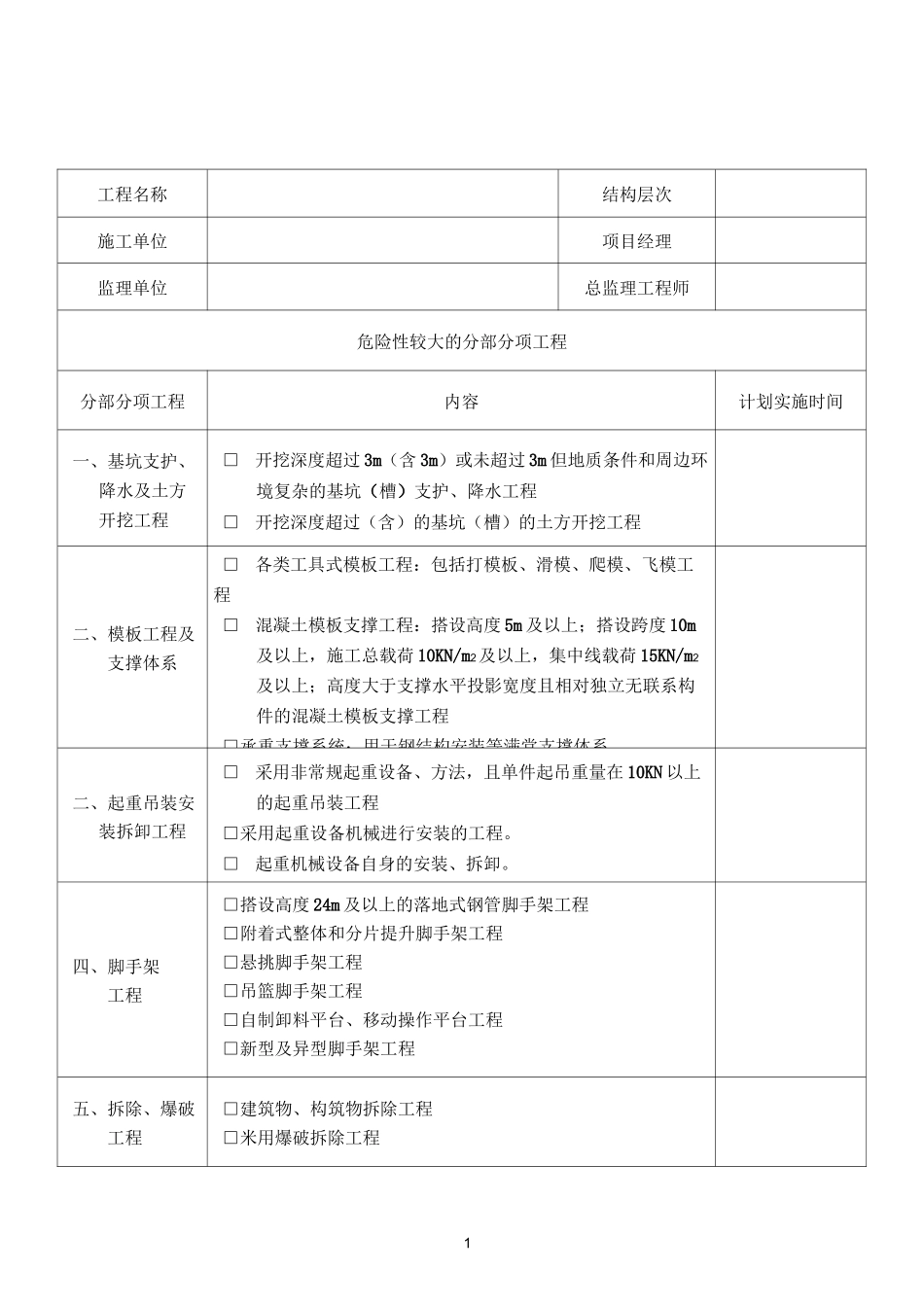 专家论证方案相关表格_第1页