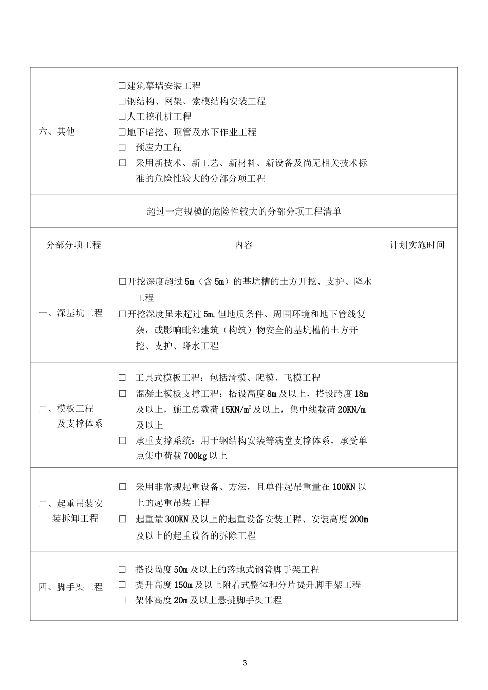 专家论证方案相关表格_第3页