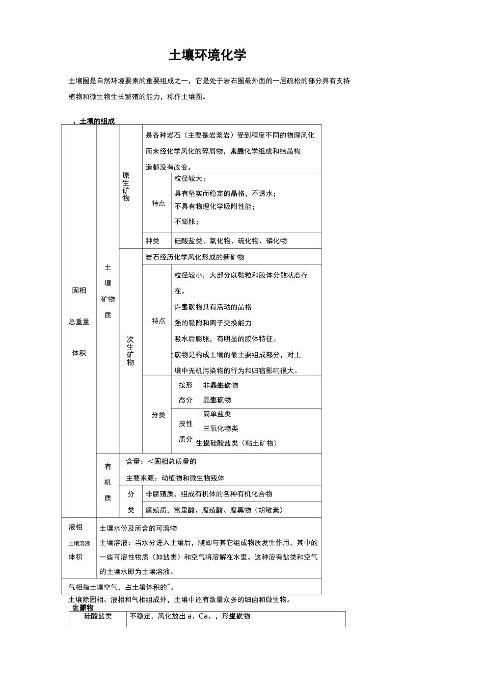 土壤环境化学_第1页