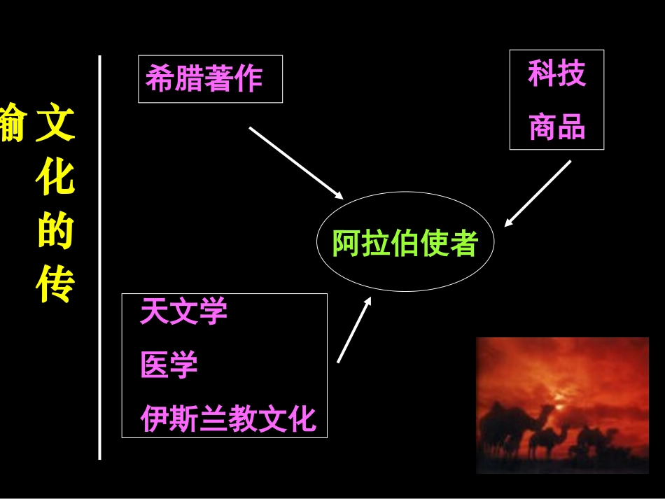 《东西方文化交流的使者》课件01_第3页