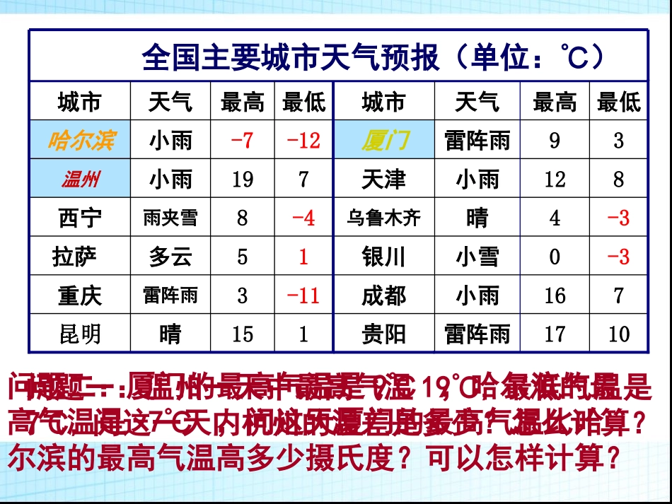 七年级上册数学课件：22有理数的减法(一)_第2页
