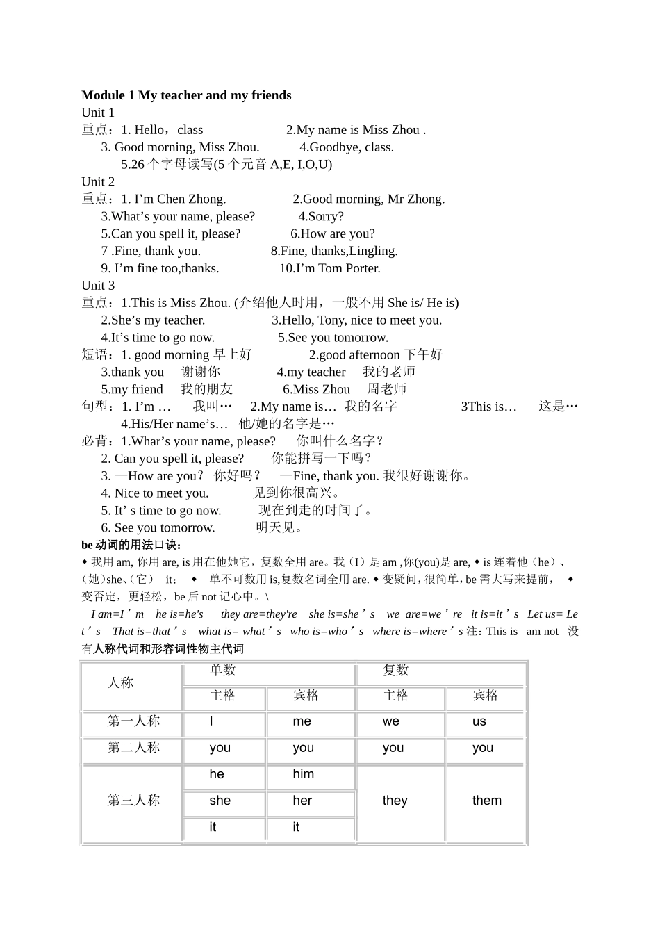 2013外研Starter-Module1重点难点_第1页