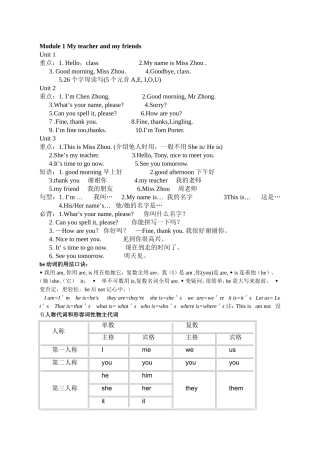 2013外研Starter-Module1重点难点