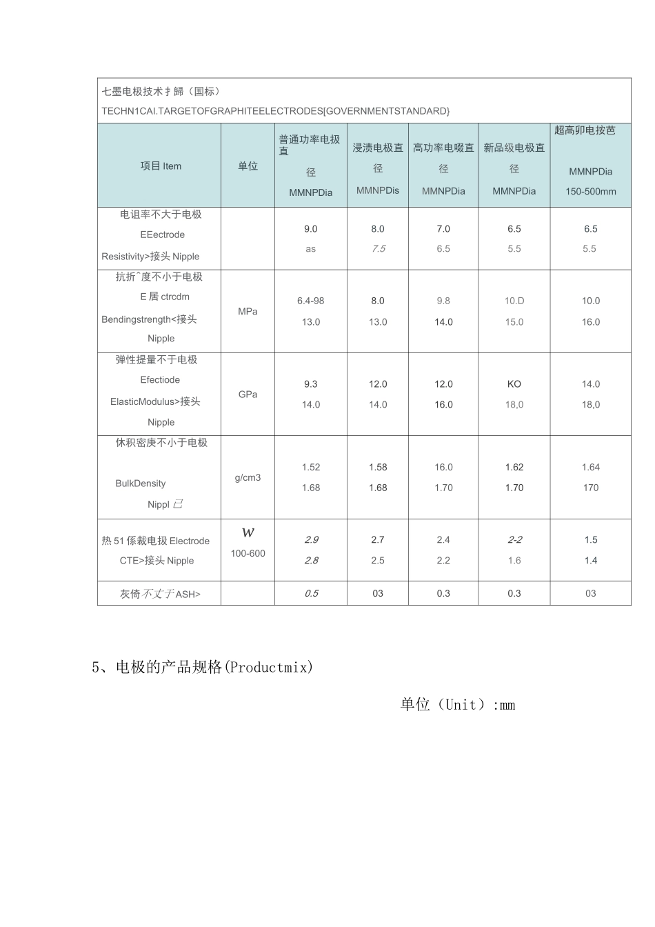 石墨电极知识_第3页