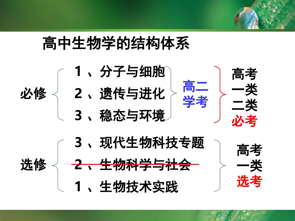 浙科版生物必修1前言_第2页